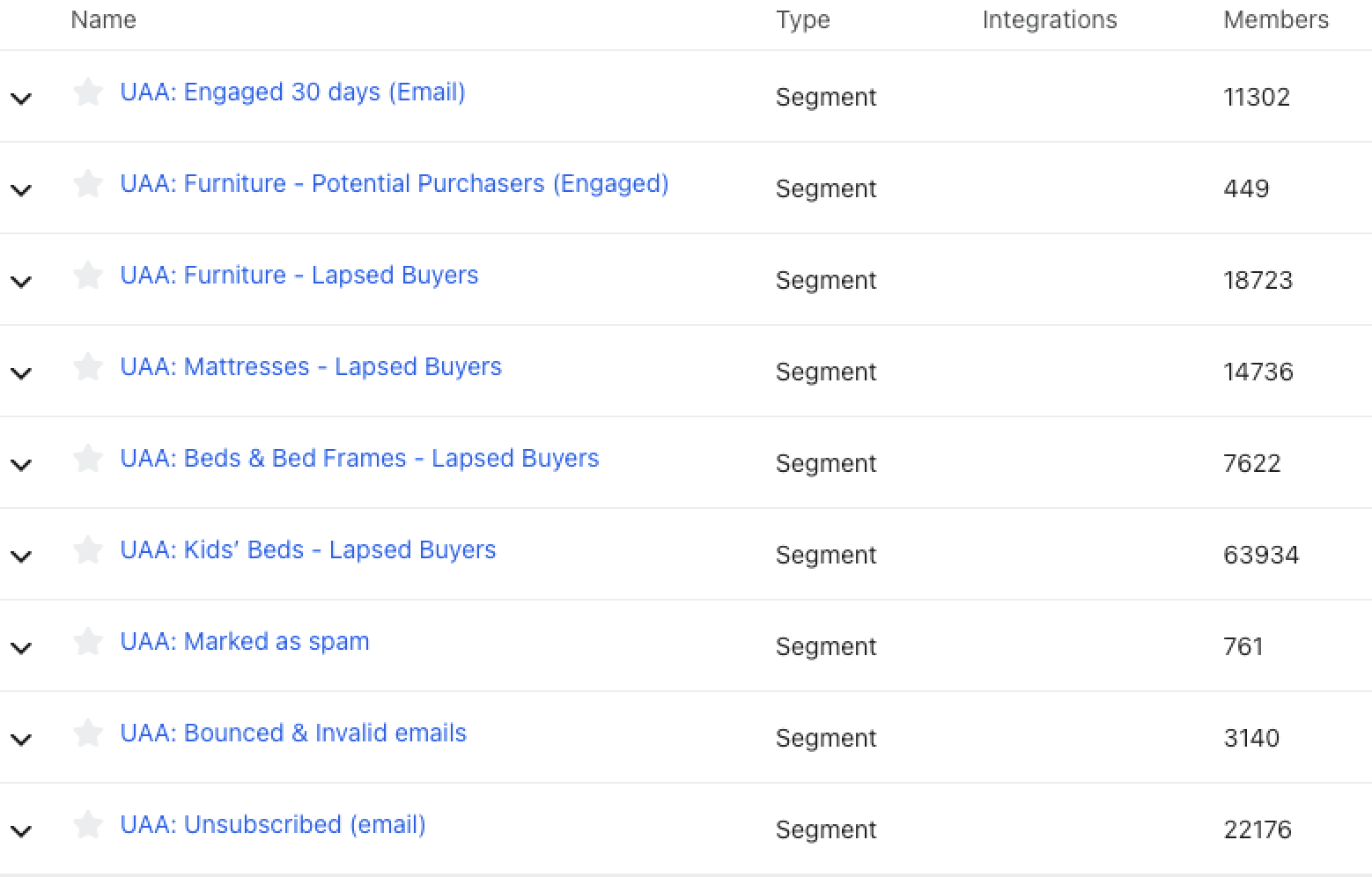 Table of UAA segments with member counts (e.g., Engaged 30 days: 11,302; Furniture - Lapsed Buyers: 18,723).