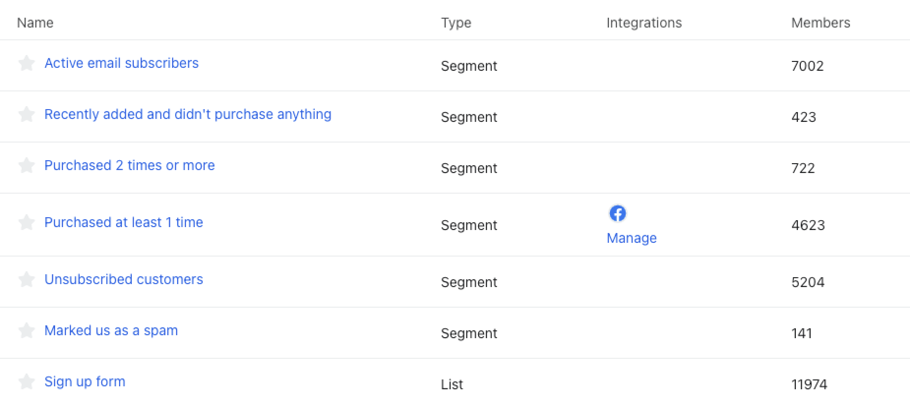 Table of audience segments with names, type, integrations, and member counts; e.g., 'Active email subscribers' 7002 members.