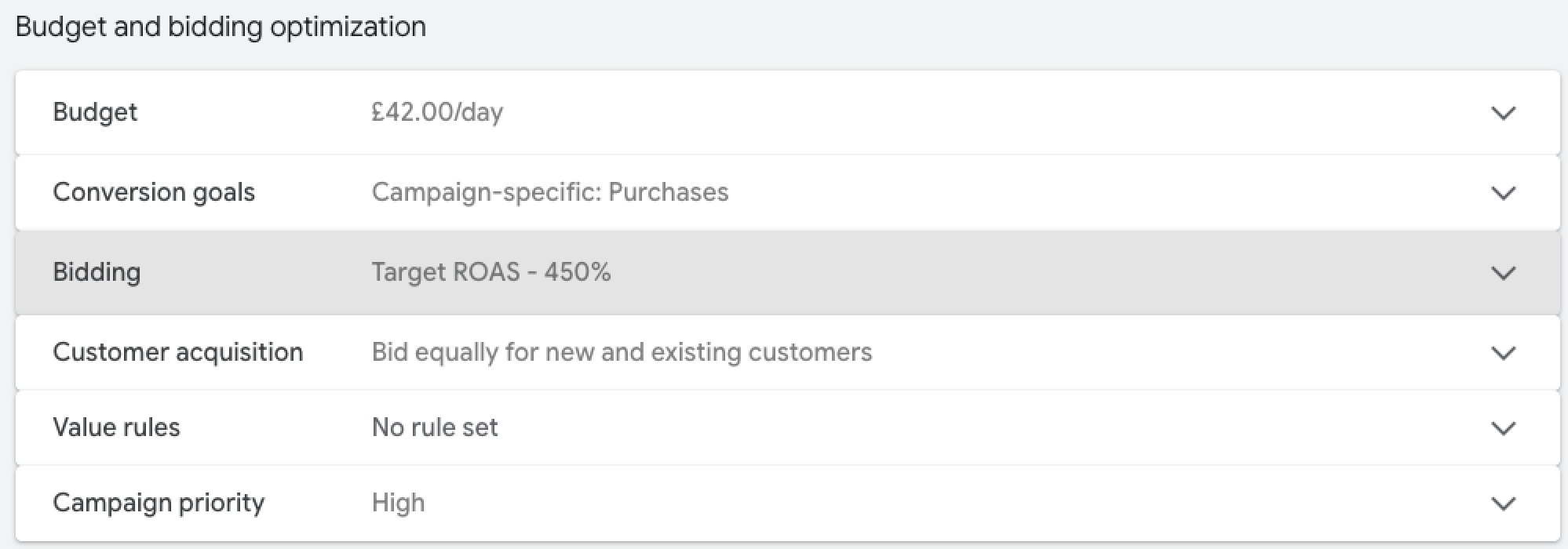 google-shopping-bidding | UAATEAM Budget and bidding optimization panel showing daily budget £42/day, conversion goal Purchases, ROAS target 450%, and high campaign priority.
