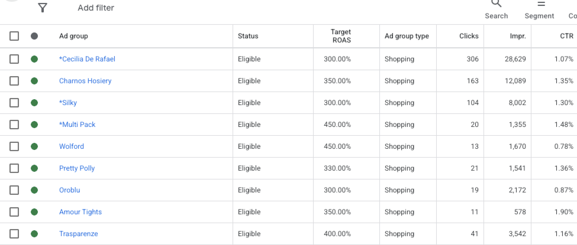 google-shopping-groups-in-google-ads | UAATEAM shopping campaigns