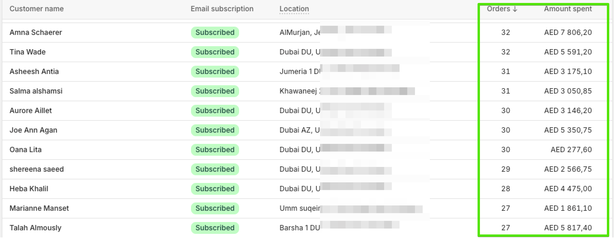 Table of subscribers with columns: Customer name, Email subscription status (Subscribed), Location, and Orders with Amount spent in AED (green Subscribed badges).
